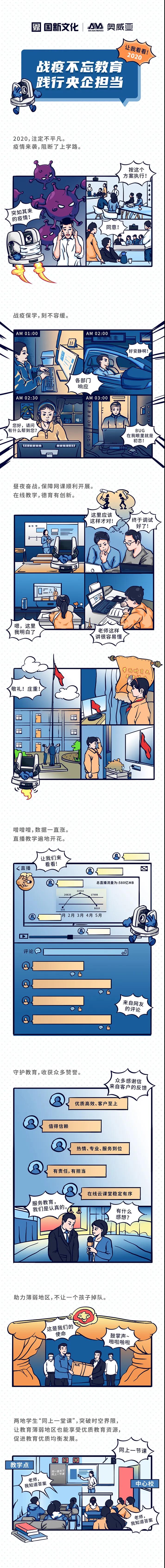 【讓我看看2020】戰疫不忘教育，踐行央企擔當1.jpg