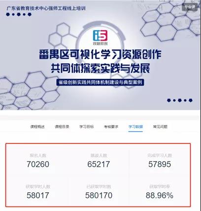 【學習強國】廣州番禺：以信息化為支撐，構建數字資源與教育教學深度融合機制