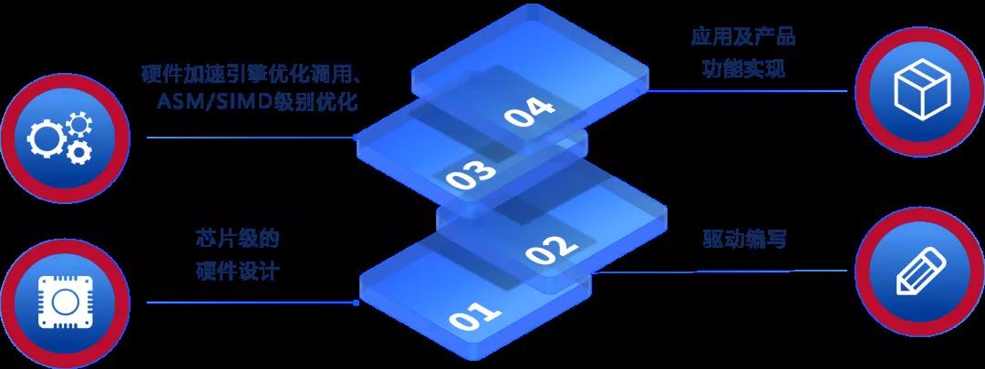 重磅！奧威亞連續四次通過國家高新技術企業認定2.jpg