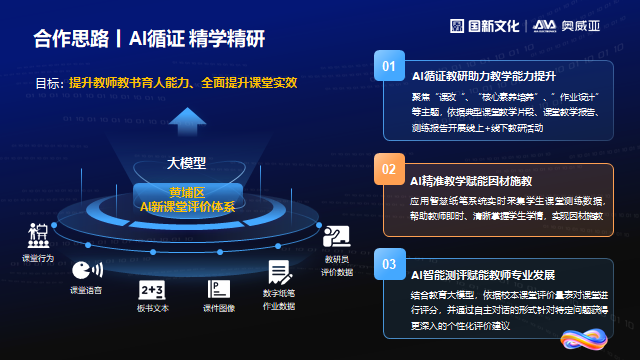 奧威亞通過三項措施，探索數字化賦能教師發展新路徑.png