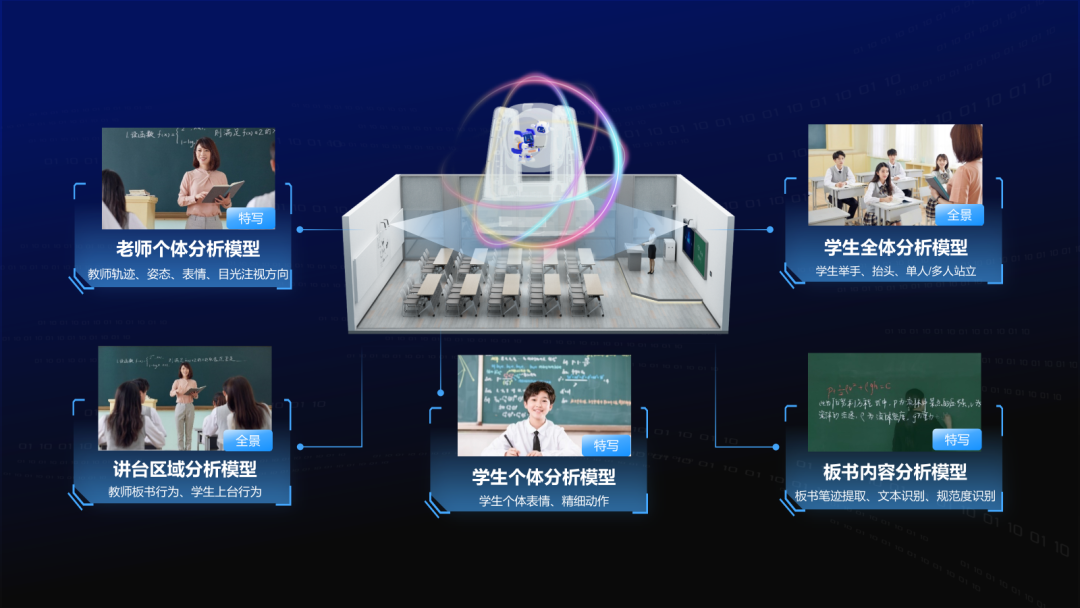 讓數據“可溯源”，讓課堂“看得見”.png