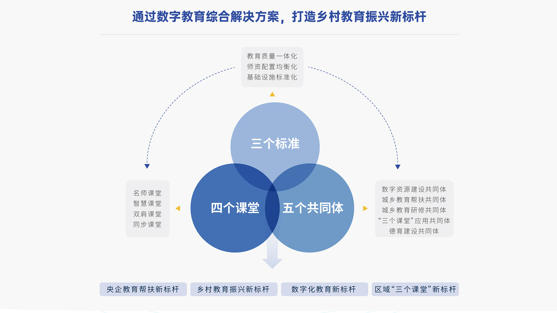 “三個(gè)課堂”建設(shè)，打通教育均衡的“最后一公里”.jpg